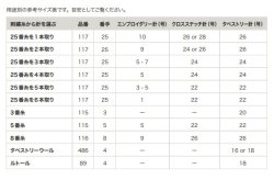 画像2: [8051] DMCエンブロイダリー針 (Sharp End) No.5-10