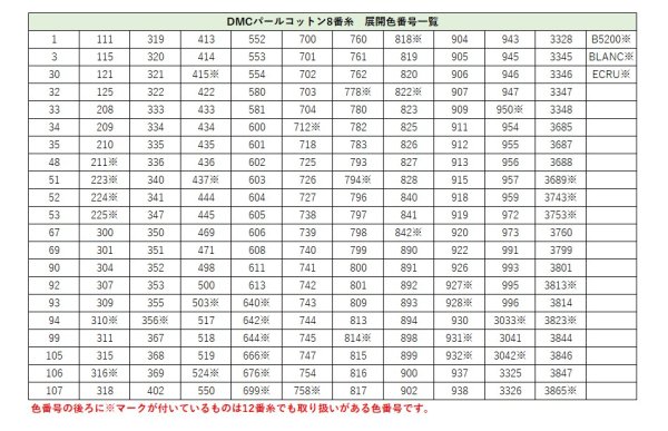 画像4: [0139] DMCパールコットン8番糸　色番号500-800番台 (4)